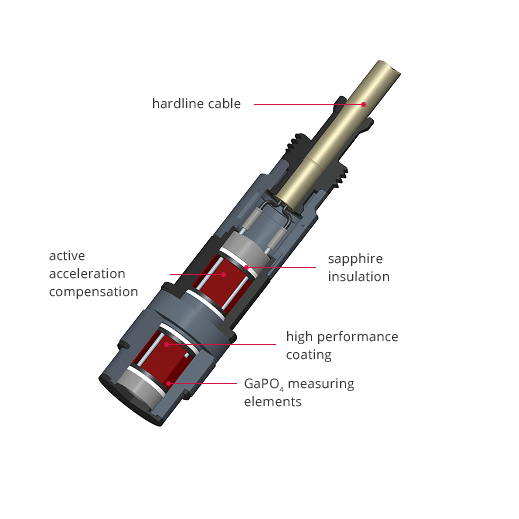 High Temperature Pressure Sensor CP-Series