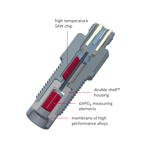 Dynamic Pressure S-Series