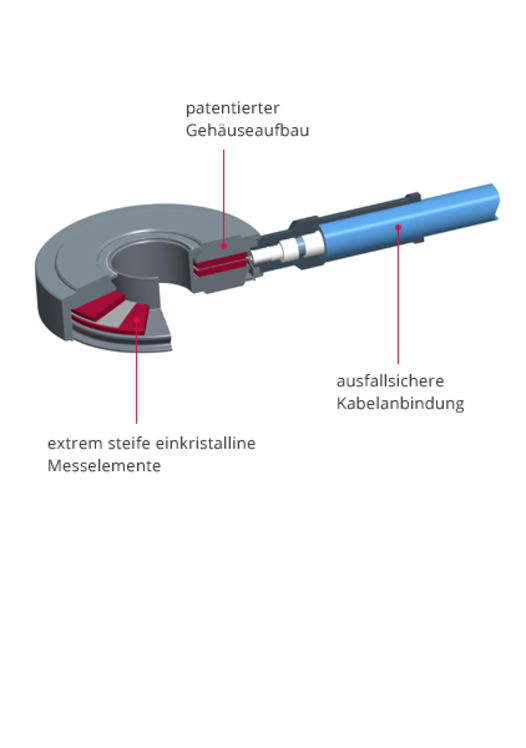 SlimlineKraftsensor