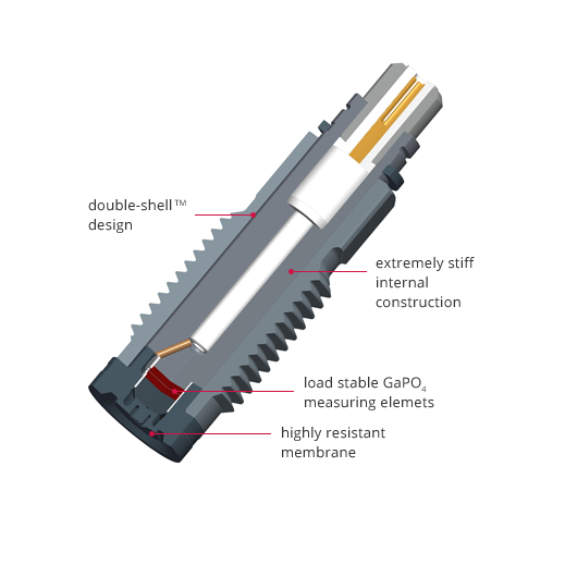 High Pressure Sensor H-Series