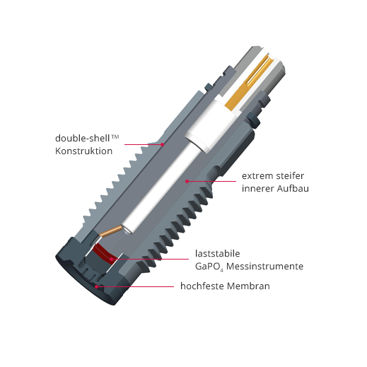 Hochdruckmessung H-Serie